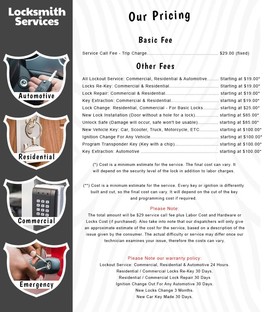 All County Locksmith Store Cleveland, OH 216-714-0232